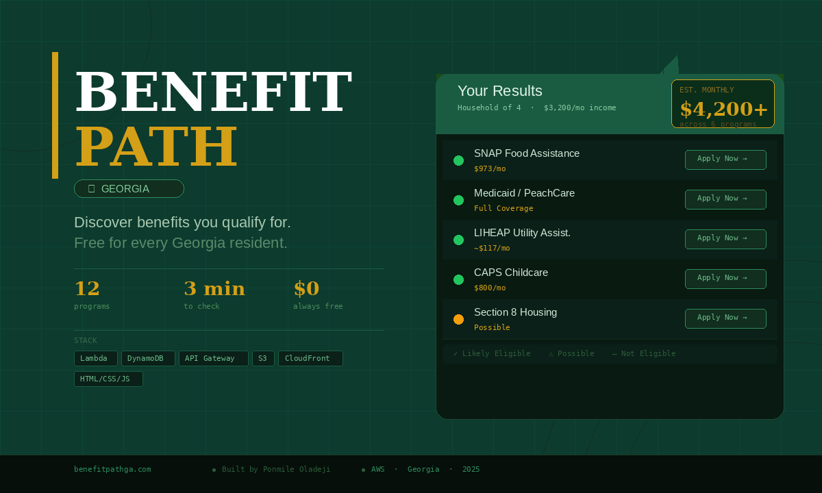 BenefitPath Georgia project card